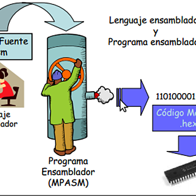 Timeline: Evolución de los lenguajes de programación - linea de tiempo