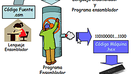Timeline: Evolución de los lenguajes de programación - linea de tiempo