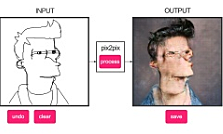 Desarrolladores de pix2pix