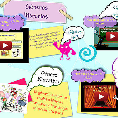 Timeline: HISTORIA DE LOS GÉNEROS LITERARIOS