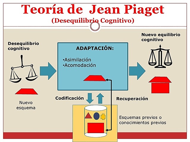 Aprendizaje significativo (la experiencia)