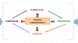 Timeline: APORTES AL PENSAMIENTO ADMINISTRATIVO