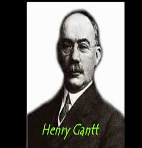 1901  Henry L. Gantt