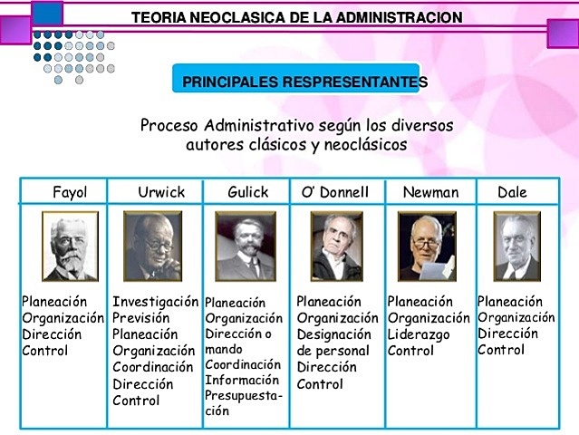 Administración Moderna Siglo XIX