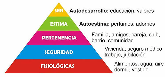 Maslow