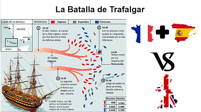 Batalla del Cabo de Trafalgar