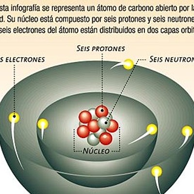 Timeline: ACONTECIMIENTO DEL ATOMO