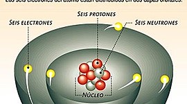 Timeline: ACONTECIMIENTO DEL ATOMO