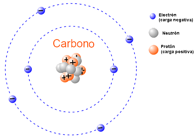 segundo acontecimiento