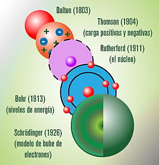 cuarto acontecimiento del atomo