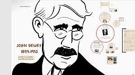 Timeline: John Dewey