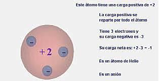 octavo acontecimiento del atomo