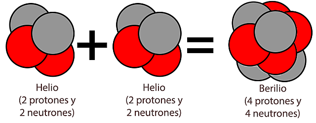 noveno acontecimiento del atomo