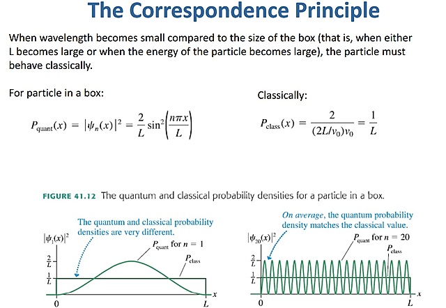 The Correspondence Principle