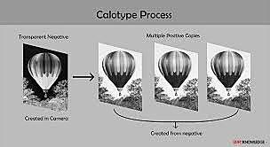 Talbot's Creation of the Calotype
