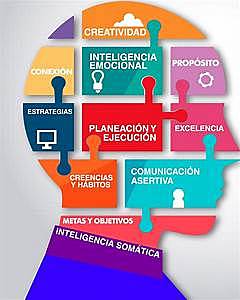 INGENIERÍA DEL COMPORTAMIENTO