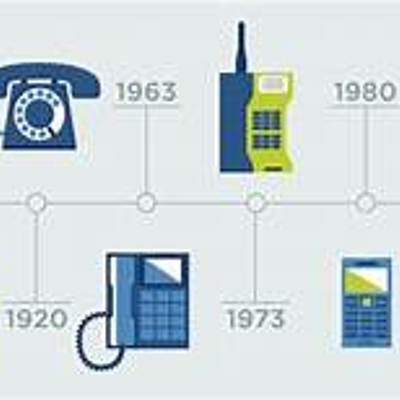 Timeline: Evolución tecnológica de las TICs