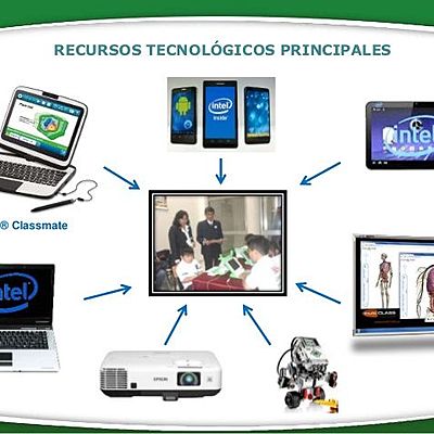 Timeline: Herramientas tecnologicas
