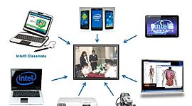 Timeline: Herramientas tecnologicas