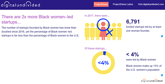 Commodification and Co-Modification: Explicating Black Female Sexuality in Organizations by D.A. Forbes
