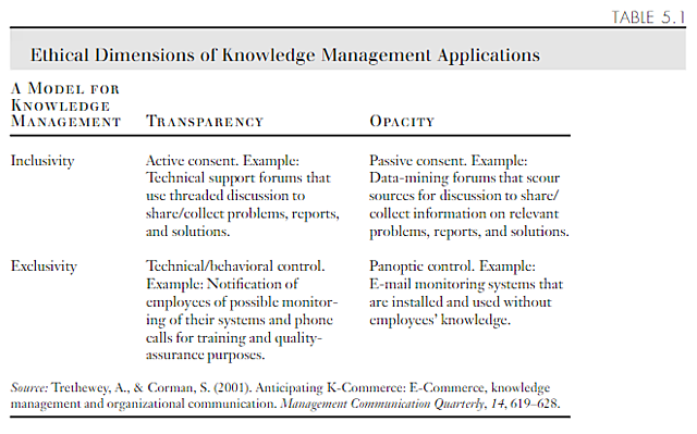 Inclusivity- Exclusivity Dimension and Transparency-Opacity Dimension