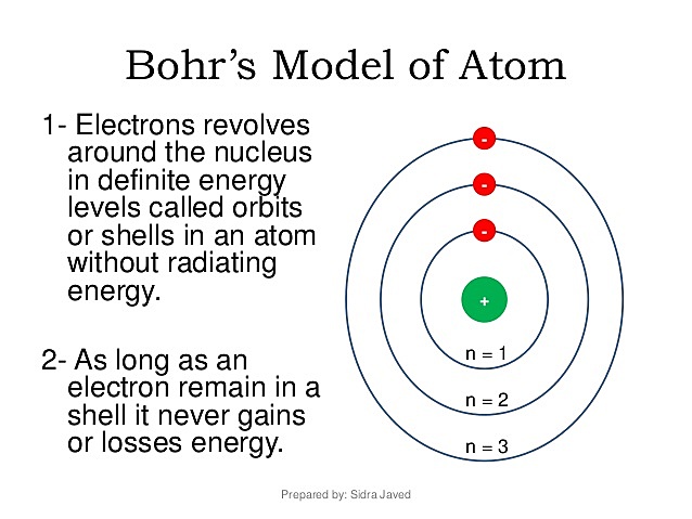 Bohr;s Model,   Niels Bohr (7 Oct 1885 – 18 Nov 1962)