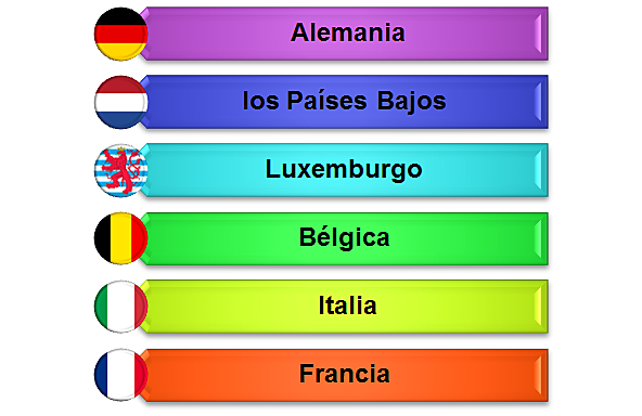 Creación de la Comunidad Económica del Carbón y del Acero (CECA)