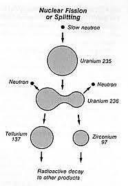 Liquid drop Model Niels Bohr (7 Oct 1885 – 18 Nov 1962)