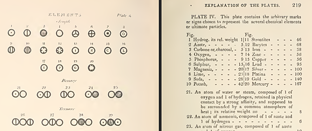 Dalton's New System of Chemical Philosophy