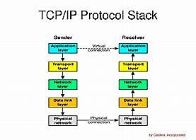 TCP/IP