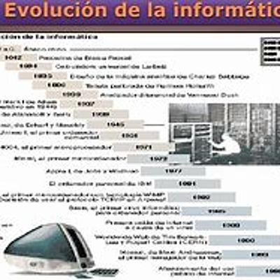 Timeline: Evolución de la informática