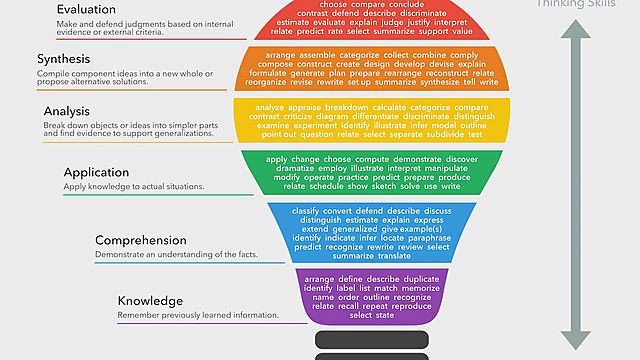 Bloom's Taxonomy