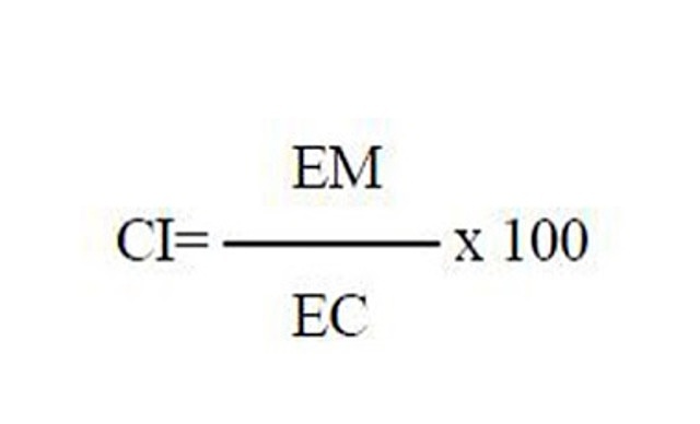 Cociente de inteligencia