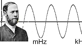 Timeline: Historia de las ondas