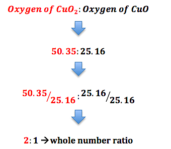 Dalton's law of multiple proportions