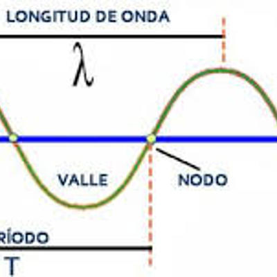 Timeline: historia de las ondas