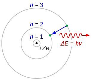 Dr. Niels Bohr - Born: October 7, 1885 - Died: November 18, 1962