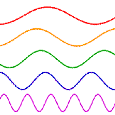 Timeline: Estudio de las ondas