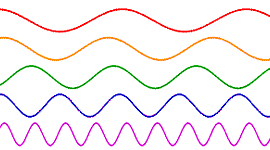 Timeline: Estudio de las ondas