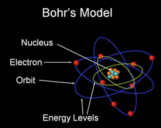 Niels Bohr Wins the Nobel Prize for Physics