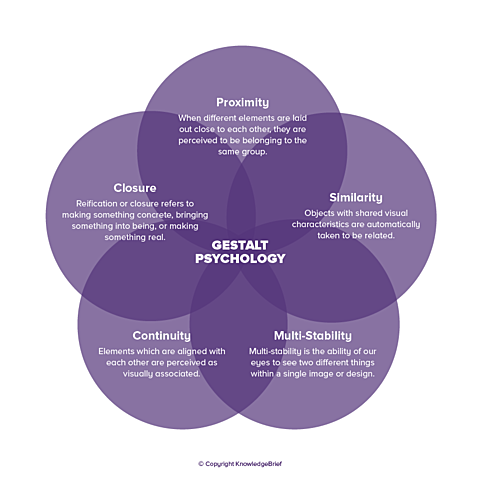 Paul Oppenheim Publishes Multiple Research Principles on Philosophy of Science and Gestalt Psychology