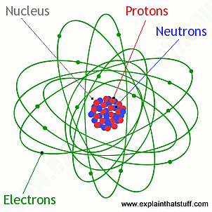 Atoms revolutionized