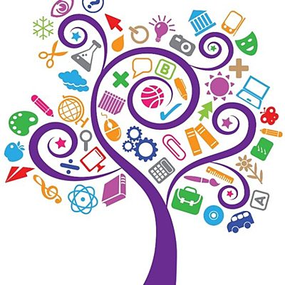 Timeline: TEORÍA DE LA PEDAGOGIA