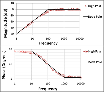 Bode (Lab. Bell)