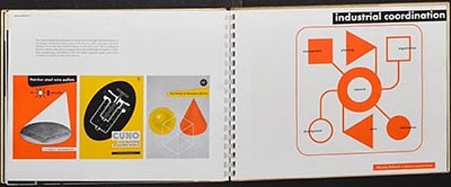 El movimiento moderno en EE.UU.: Sutner, Catalog Design