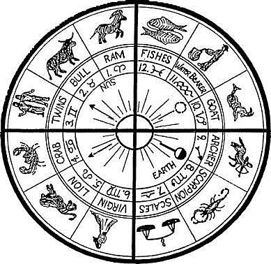 Signos Zodiacales