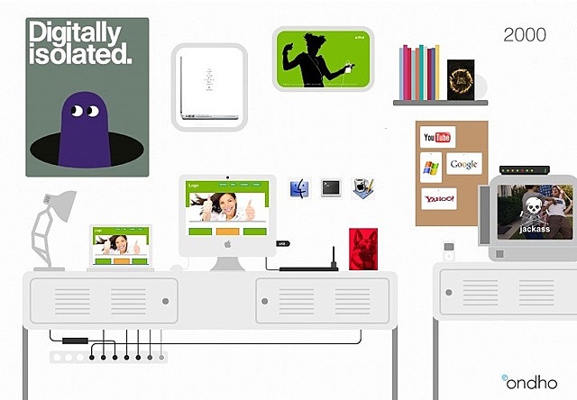 2000: “Make it simple”, el nuevo milenio La ley de Moore nos explica la multiplicidad con la que la tecnología avanza. Esta velocidad evolutiva es claramente identificable en el diseño durante la primera década del nuevo milenio.