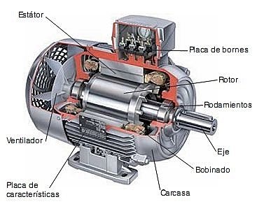 Motor de combustión