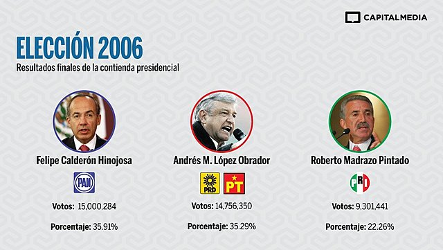 elecciones presidenciales controvertidas en mexico