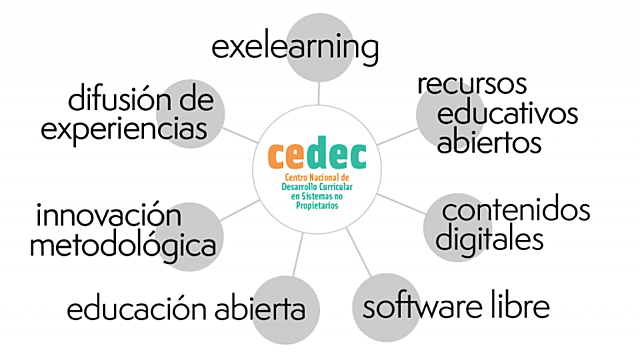 Creación del Centro Nacional de Desarrollo Curricular en Sistemas No Propietarios